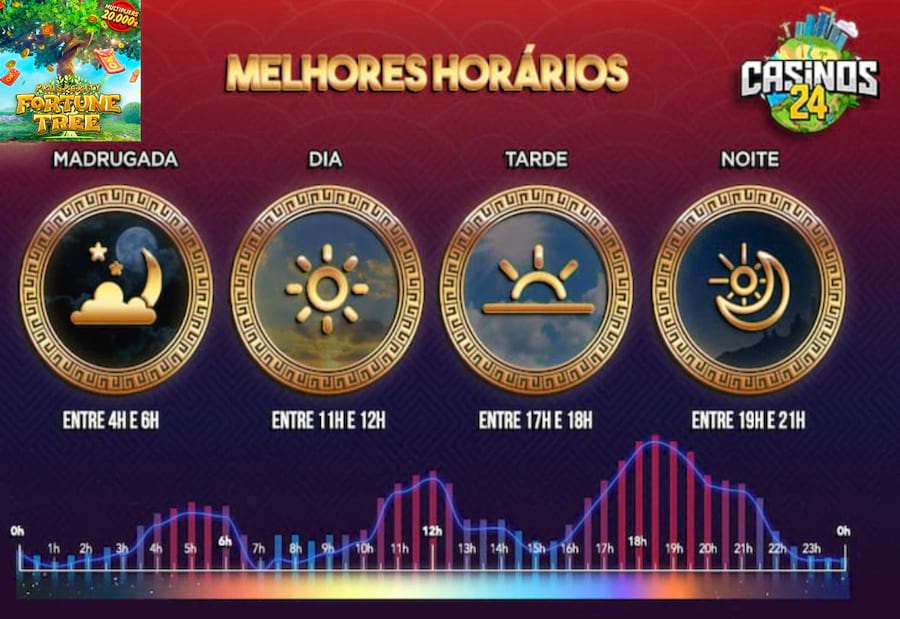 draconianas